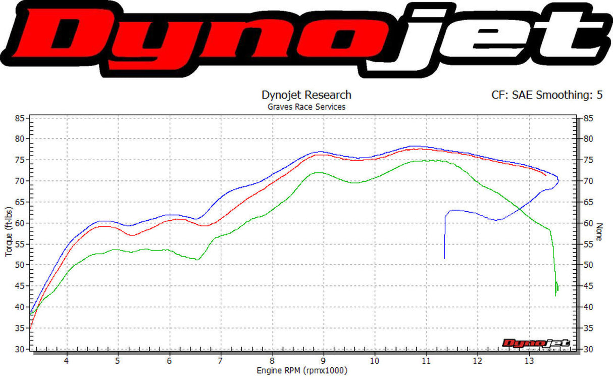 Graves Motorsports Carbon Works Cat Eliminator Exhaust Zx10r 16-20 Exk-16zx1-Cetc