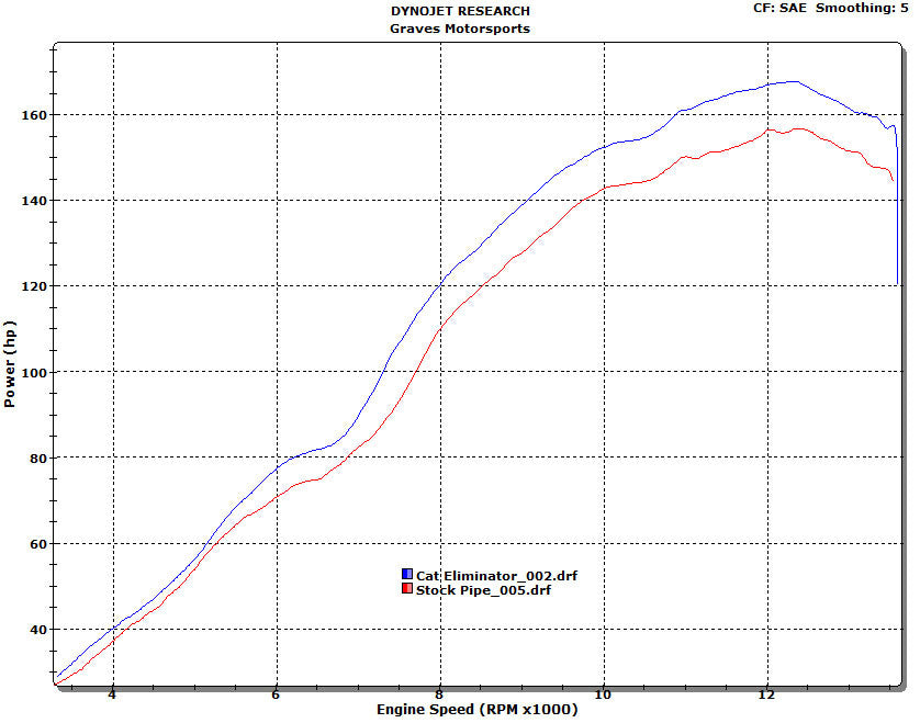 Graves Motorsports Link Cat Back Slip-On Titanium Exhaust For R1 2007-2008 Exy-08r1-Cbtc
