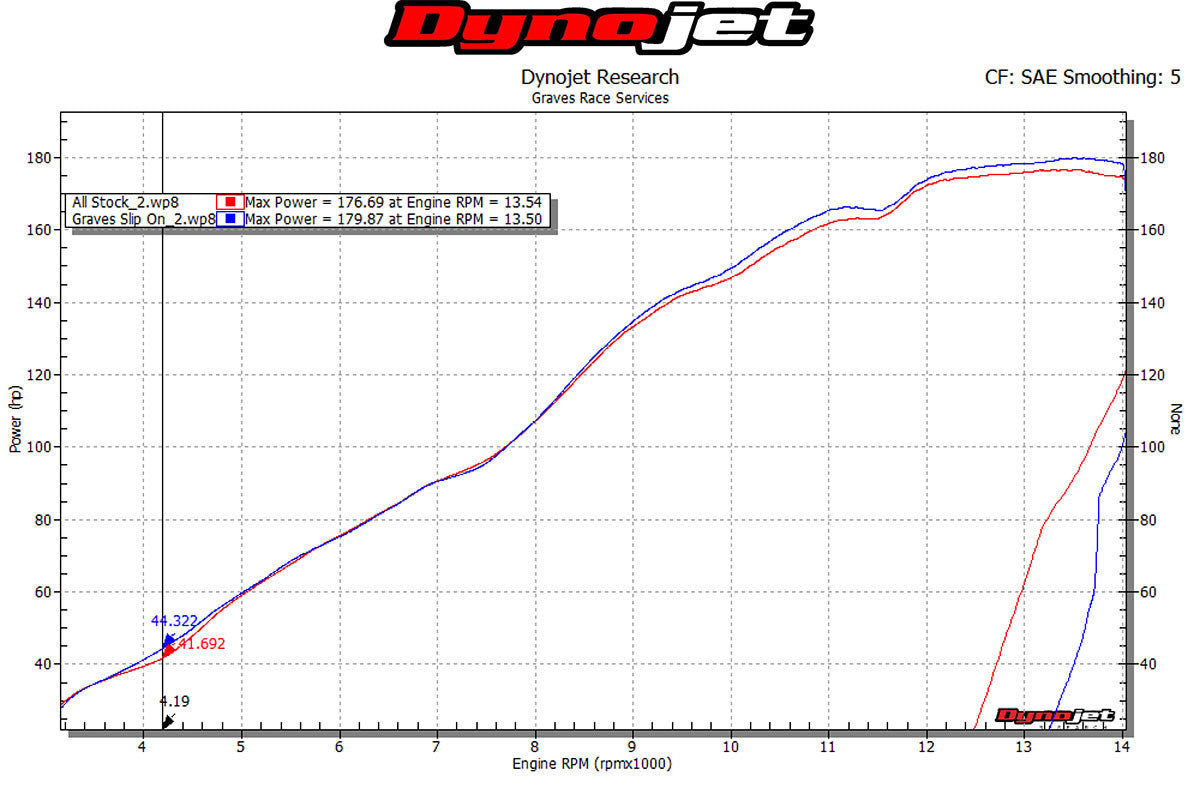 Graves motorsports carbon cat back slip-on S1000RR 2015-2016 EXB-16S1RR-CBTC