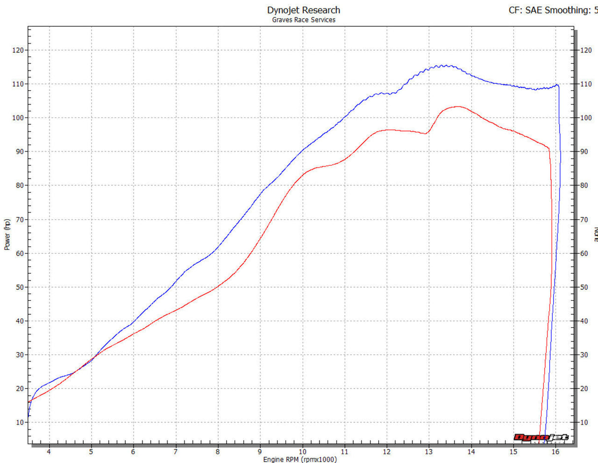 Graves Exhaust Full Titanium Carbon Works 7 R6 2006-2024 Exy-18r6-Ftcw7