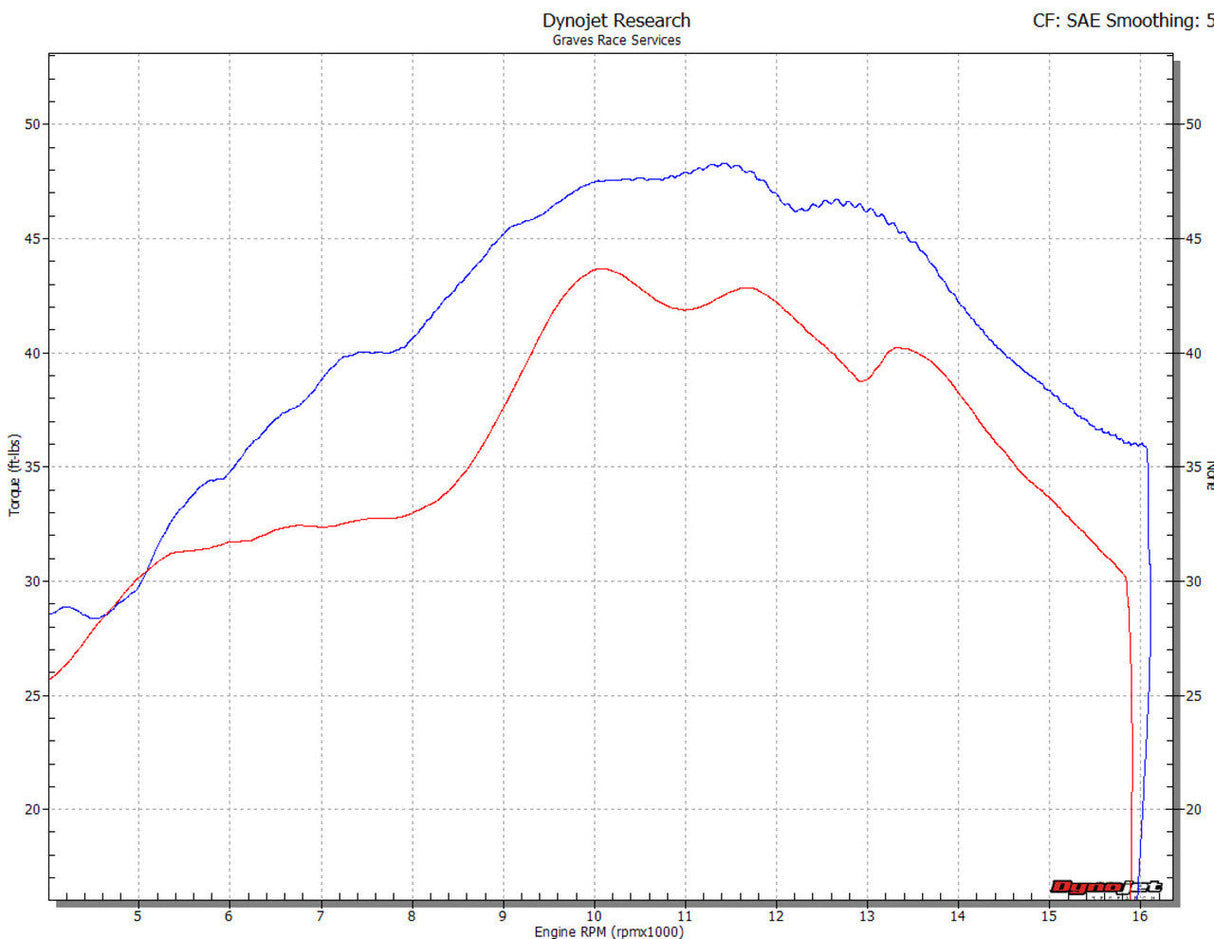 Graves Exhaust Full Titanium Carbon Works 7 R6 2006-2024 Exy-18r6-Ftcw7