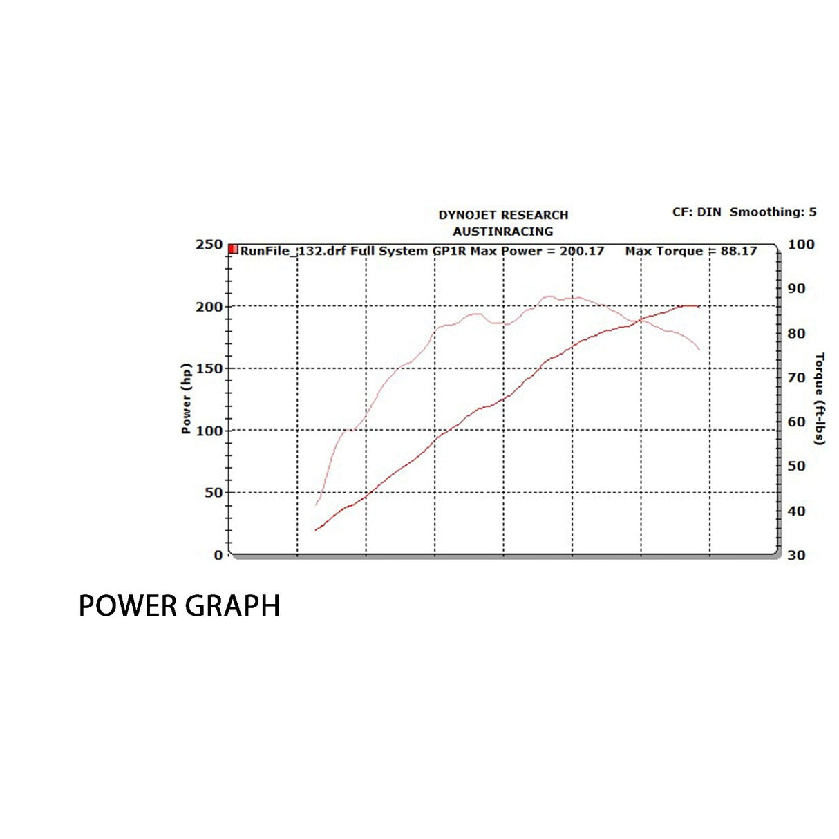 Austin racing 2019 - 2025 S1000RR GP1/R FULL RACE EXHAUST SYSTEMS AUR40