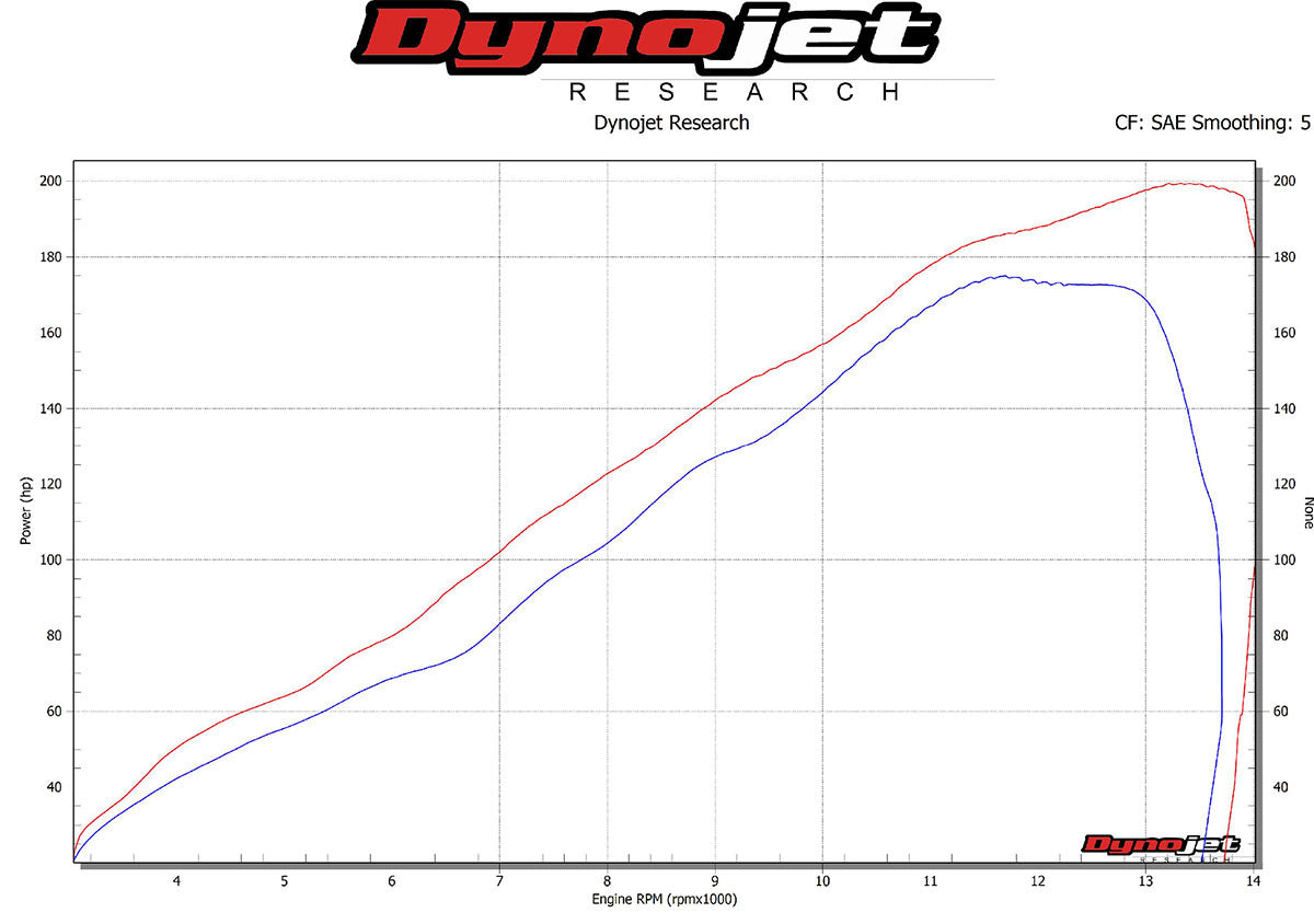 Graves exhaust Works2 carbon full exhaust system ZX-10R / ZX-10RR 2016-2025 EXK-19ZX1-FTCW2