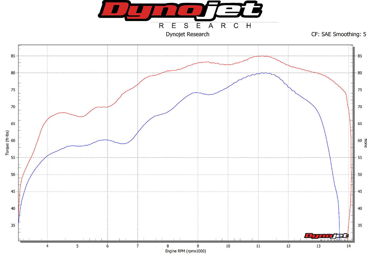 Graves exhaust Works2 carbon full exhaust system ZX-10R / ZX-10RR 2016-2025 EXK-19ZX1-FTCW2