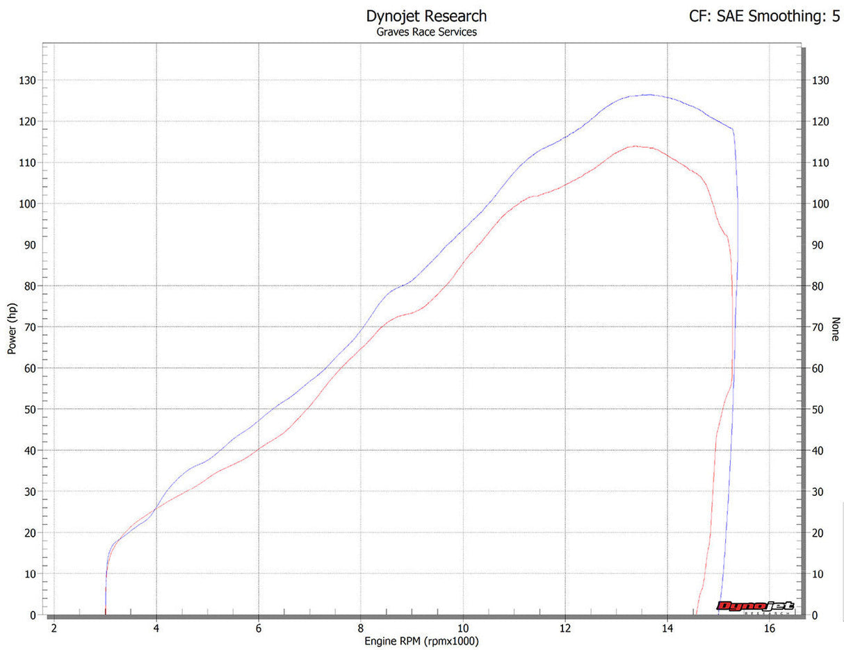 Escape Graves enlace completo titanio/carbono funciona Kawasaki ZX-6R 2019-2024 también se adapta a EXK-19ZX6-FTCW 2015-2018
