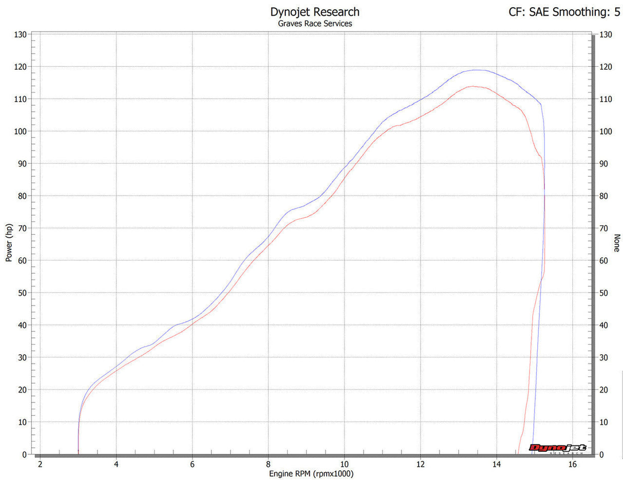 Graves Motorsports Zx-6r Cat-Back Slip-On Carbon Exhaust 2019-2024 Exk-19zx6-Cbtc