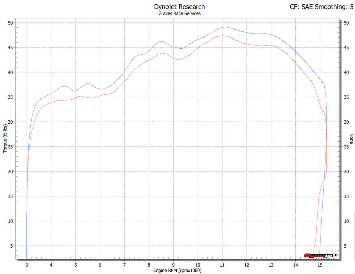 Graves Motorsports Zx-6r Cat-Back Slip-On Carbon Exhaust 2019-2024 Exk-19zx6-Cbtc