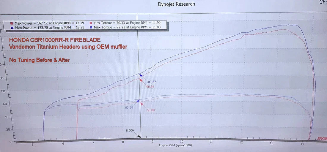 Vandemon honda CBR1000RR-R Fireblade / SP 2020-2023 Titanium Headers HONCBR1000TIHEADRA VA-16