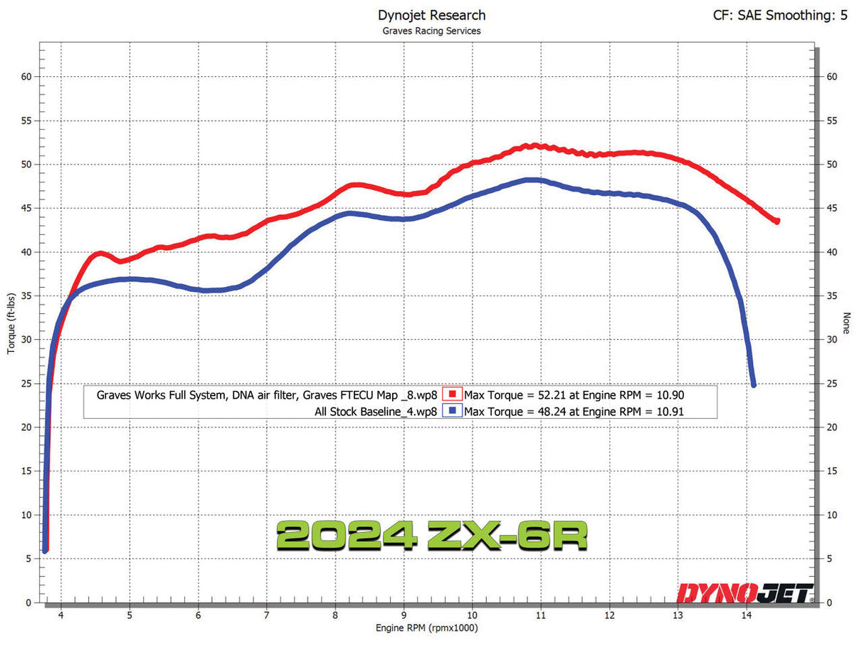 Escape Graves enlace completo titanio/carbono funciona Kawasaki ZX-6R 2019-2024 también se adapta a EXK-19ZX6-FTCW 2015-2018