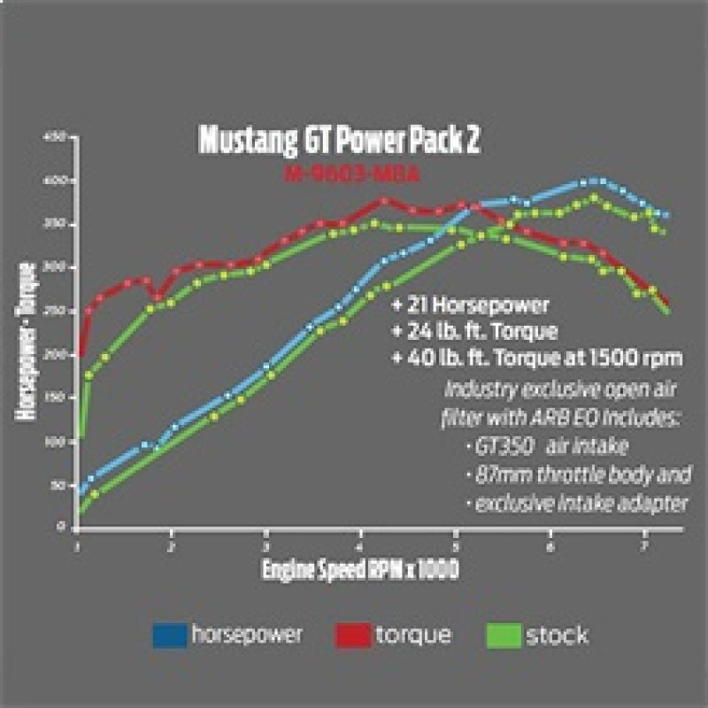 Ford Racing 2015-2017 Mustang GT Cold Air Intake & Calibration Power Pack 2 M-9603-M8A