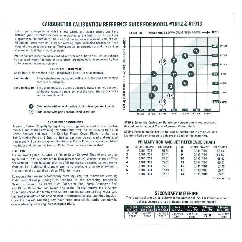 Edelbrock Calibration Kit for 1912 / 1913 1949