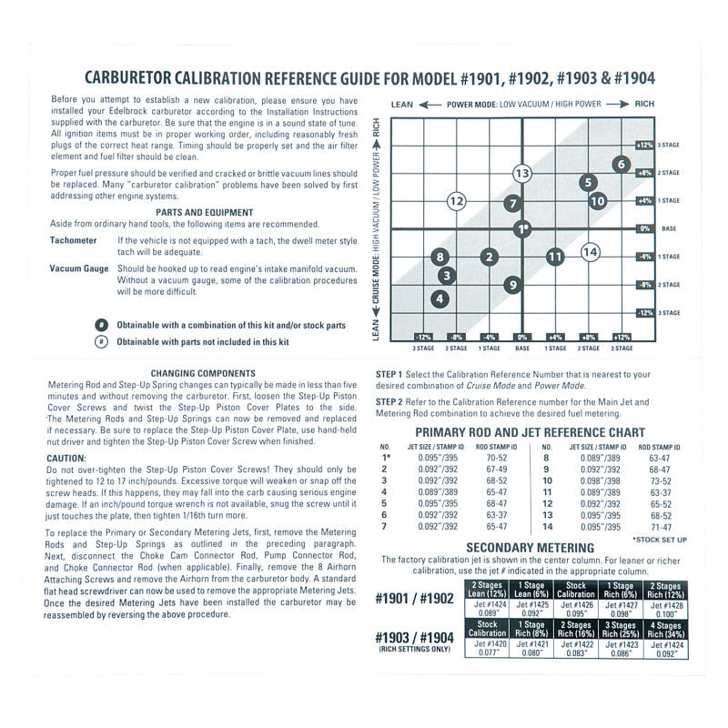 Edelbrock Calibration Kit for 1901 / 1902 / 1903 / 1904 1940