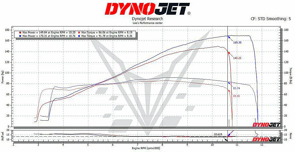 Vandemon Triumph Speed Triple 1200 RS & RR 2021-2024 Titanium Full Exhaust System TRIUM120SPD3EXHSYSA VA-155