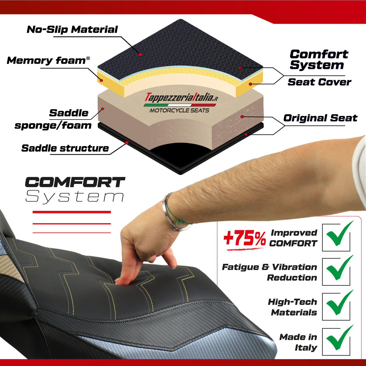 IN STOCK Tappezzeria Italia Kawasaki Ninja ZX10R 2021-2025 Seat Cover Comfort in Black with logo