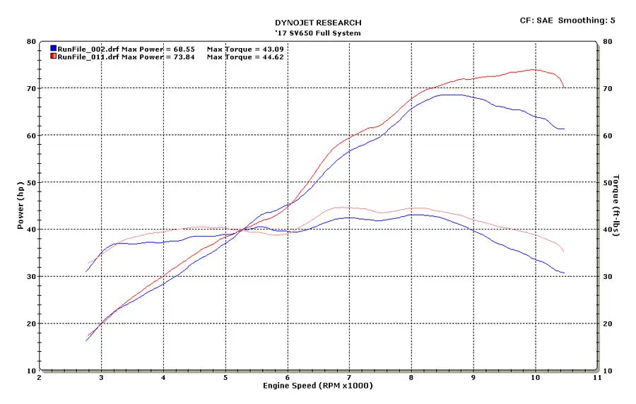 M4 Full Exhaust System Polished Canister 2017-2023 SV 650 SU6632