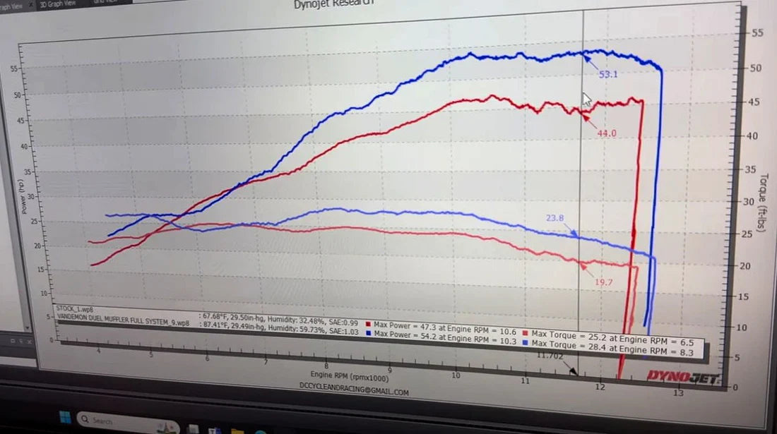 IN STOCK Vandemon CFMOTO single-sided swingarm 450SR-S 2023-2025 Stainless Steel / Titanium High Mount Exhaust System CFMOTO450SRSHMEXHC VA-8