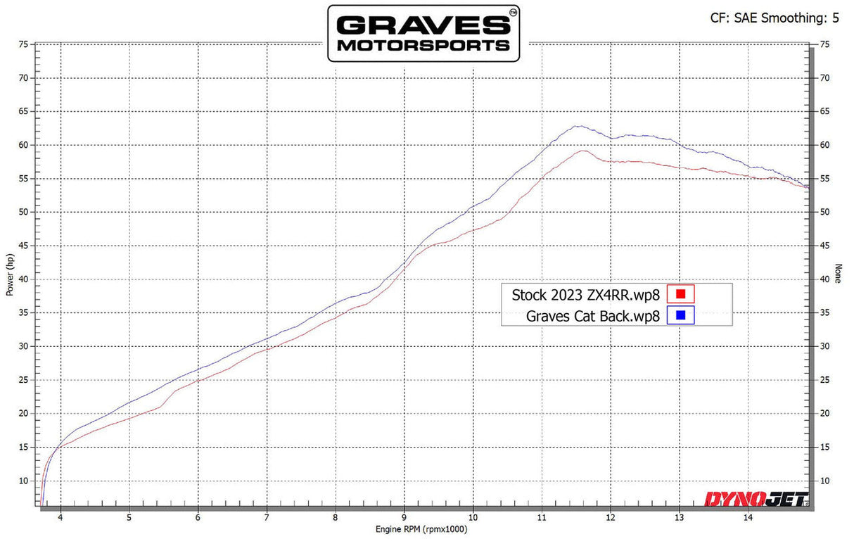 Graves Motorsports Cat-Back Slip-On Carbon Exhaust For Zx-4rr 2023-2024 Exk-23zx4-Cbtc