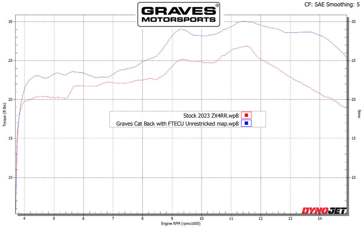 Graves Motorsports Cat-Back Slip-On Carbon Exhaust For Zx-4rr 2023-2024 Exk-23zx4-Cbtc