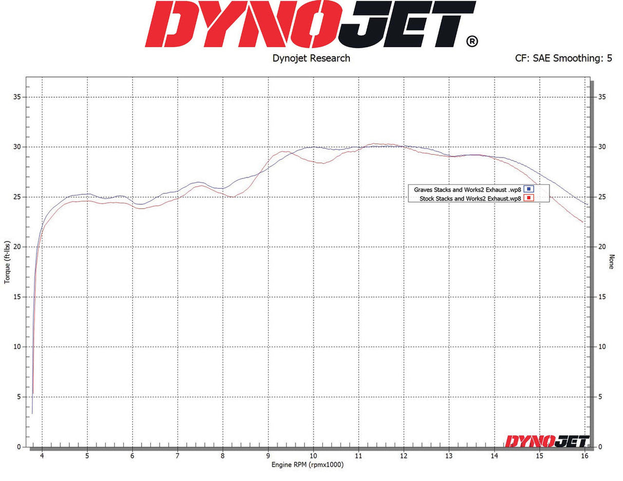 Graves Velocity Stacks ZX-4RR 2023 -2024 ABK-23ZX4-VE1