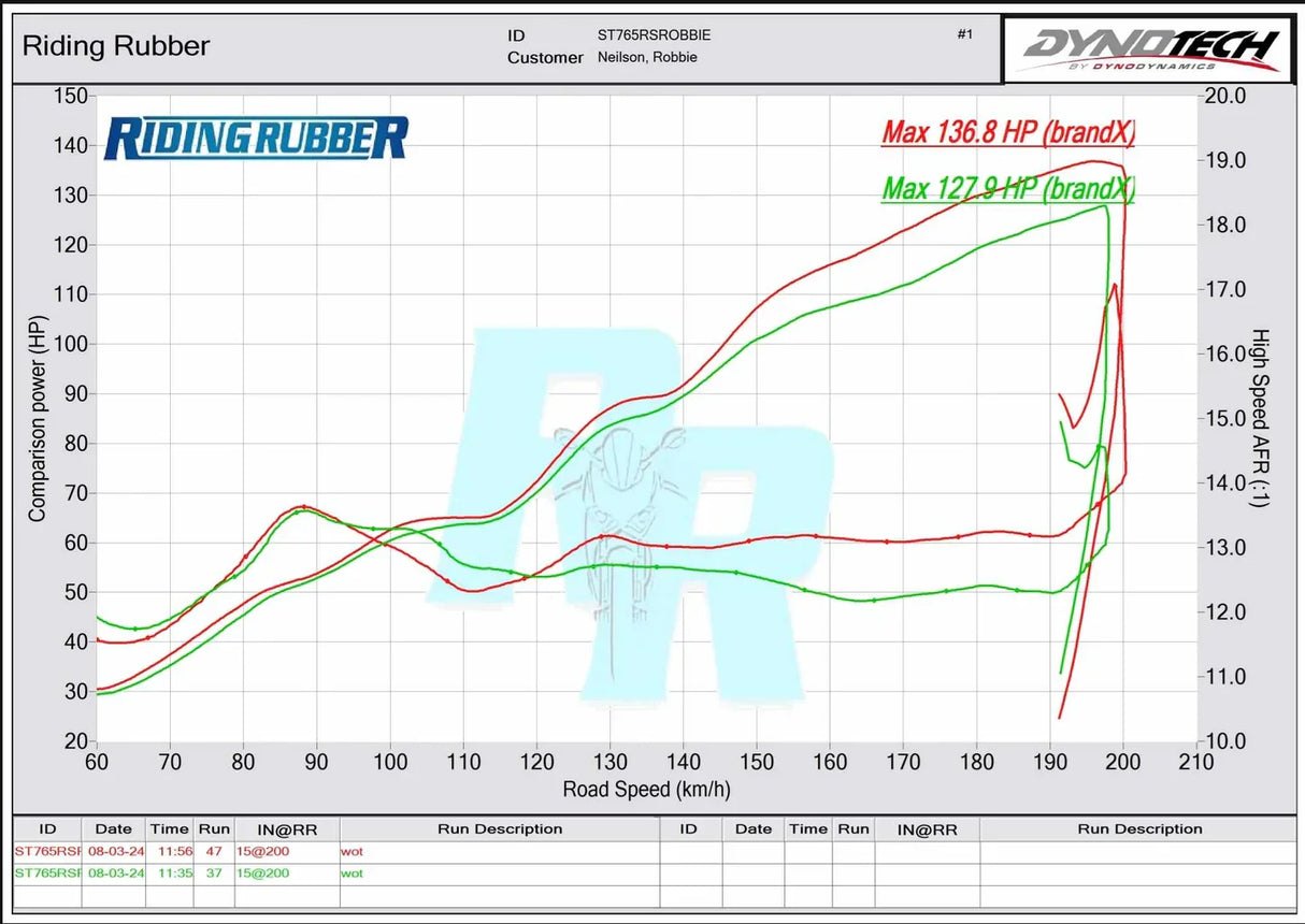 Vandemon Triumph 765 S/R/RS Street Triple Full Titanium Exhaust 2020-2024 TRIUM765STTIEXA VA-150