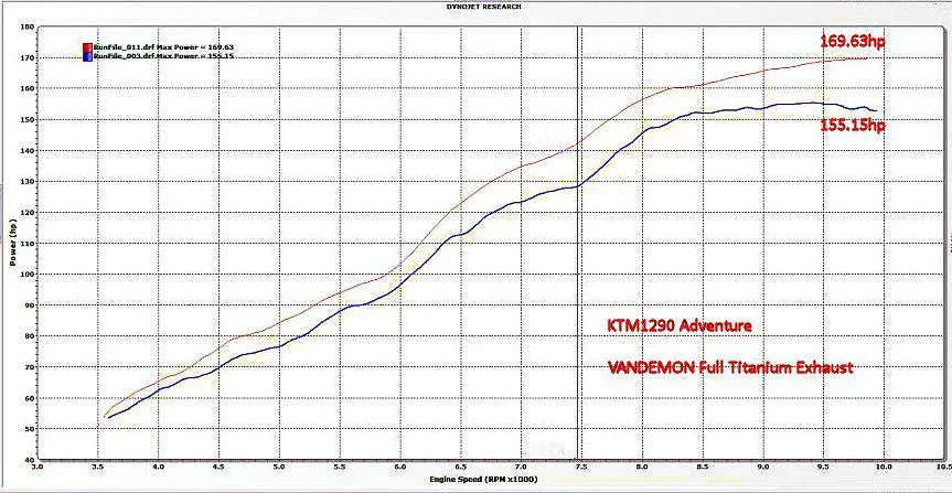 Vandemon KTM 1090-1190-1290 Adventure Full Titanium Exhaust System 2014-19 KTM129ADTIEXHBA VA-55