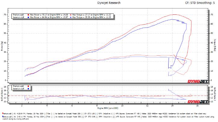 IN STOCK Vandemon Side Mount Titanium Race Exhaust System 2023-2025 ZX4R-ZX4RR KAWAZX25RTIEXHA VA-68