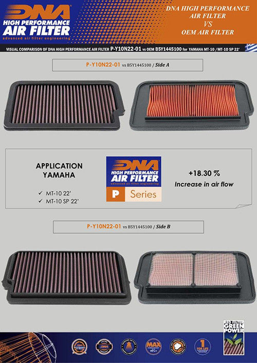 IN STOCK DNA Yamaha MT-10 Air Filter 2021-2024 DNA-P-Y10N22-01
