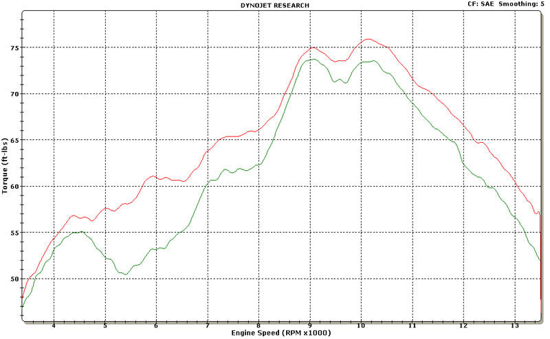 Enlace de escape Graves escape completo de titanio yamaha R1 2009-2014 EXY-13R1-FTC