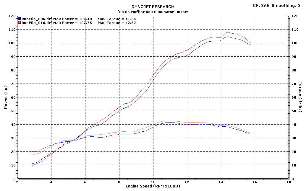 Escape M4 de fibra de carbono Street Slayer Slip On con Muller Box Elim. 2006-2020 R6 YA6624-MBE