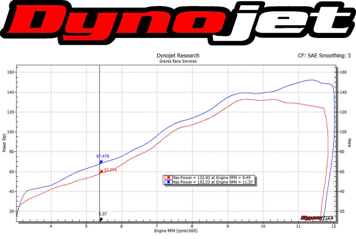 EXY-22MT10-FTC Graves Yamaha MT-10 2022 -2025 Full Titanium full Exhaust