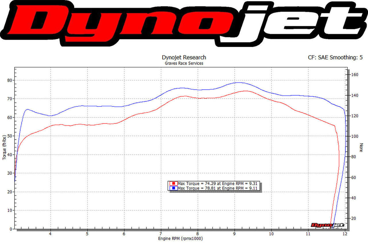 Graves Exhaust Full Titanium Fz10 2017 / Mt-10 2018-2023 Exy-17fz10-Ftc