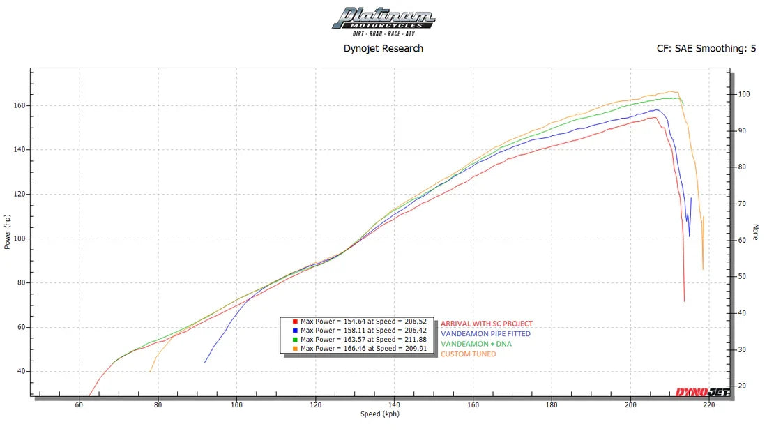 Vandemon Triumph Speed Triple 1200RS & RR Titanium Full Exhaust System 2025-2026 TRIUM120SPD3TIEXHC VA-172