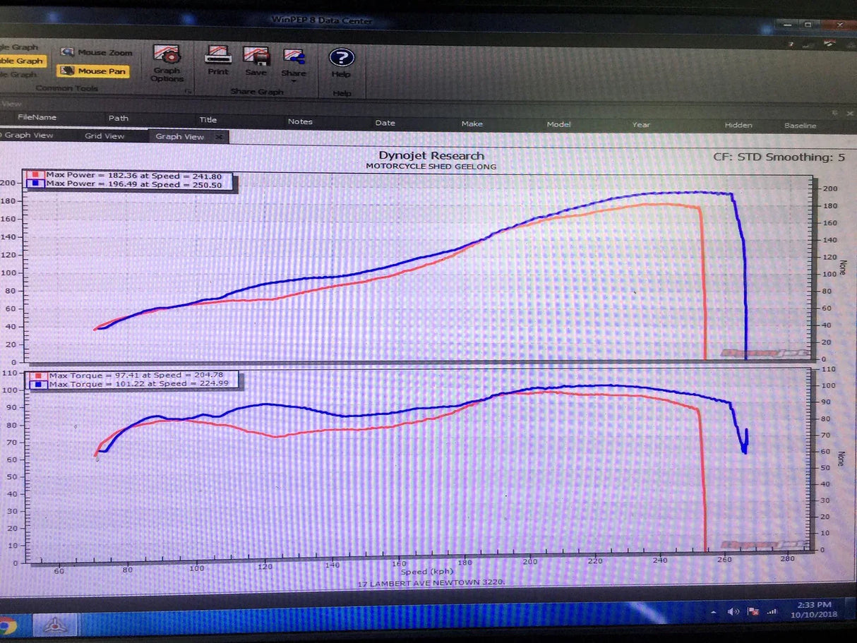 Vandemon Ducati Panigale 1199, 1199S, 1299S, 1299 SP & R 2011-18 Titanium High Mount Exhaust System DUC129TIEXHMESA VA-36