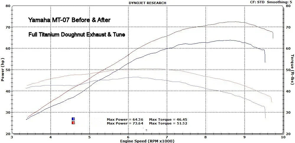Vandemon Yamaha MT07 FZ07 XSR700 Titanium Exhaust System Carbon Muffler 2014-2024 YAMAMT07EXHTICFC VA-80