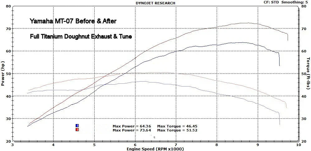 Vandemon Yamaha R7 2014-25 MT07 FZ07 XSR700 Tracer 700/GT Tracer 7/GT Titanium Exhaust System YAMAMT07EXHTICFB VA-80
