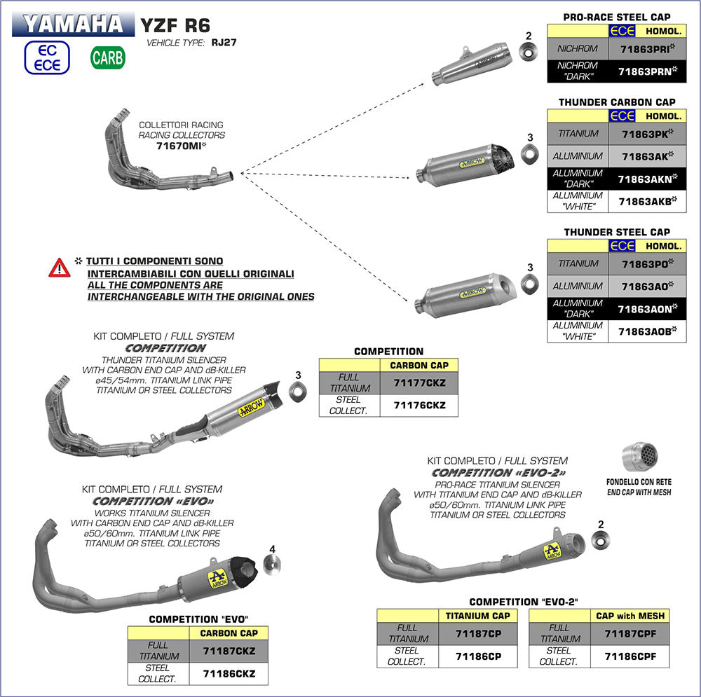 IN STOCK 71863PRI Arrow YZF R6 2017-2025 Pro-Race Exhaust, Nichrome Steel Cap