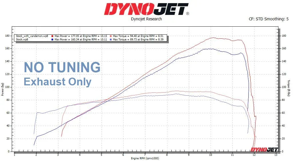 Vandemon Polished Titanium Exhaust System Ninja ZH2 2020-25 KAWAZH2TIEXHSYSPOLB VA-10
