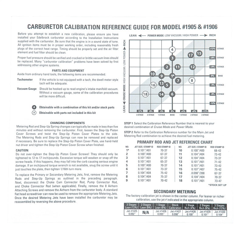 Edelbrock Calibration Kit for 1905 / 1906 1948