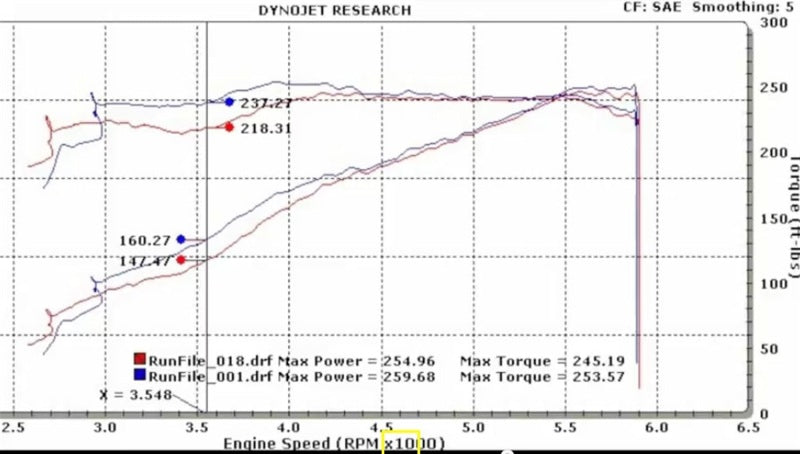 BBK 11-17 Ford Mustang 3.7L V6 / 11-14 Ford F-150 3.7L 73mm Throttle Body BBK Power Plus Series 1822
