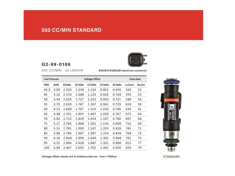 Grams Performance Honda/Acura B/D/F/H Series (Excl D17) 550cc Fuel Injectors (Set of 4) G2-0550-0500