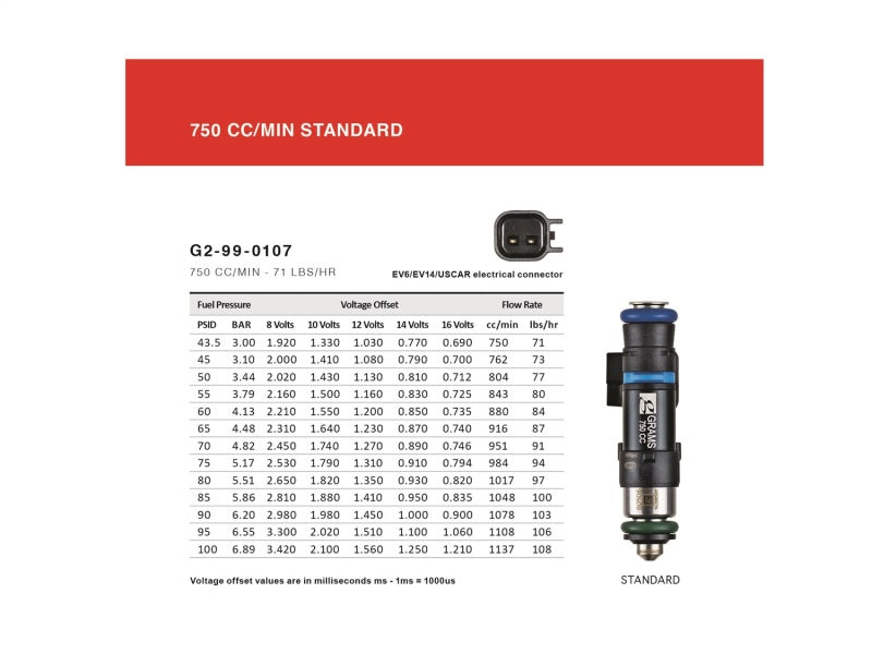 Grams Performance 00-05 Honda S2000 750cc Fuel Injectors (Set of 4) G2-0750-0502