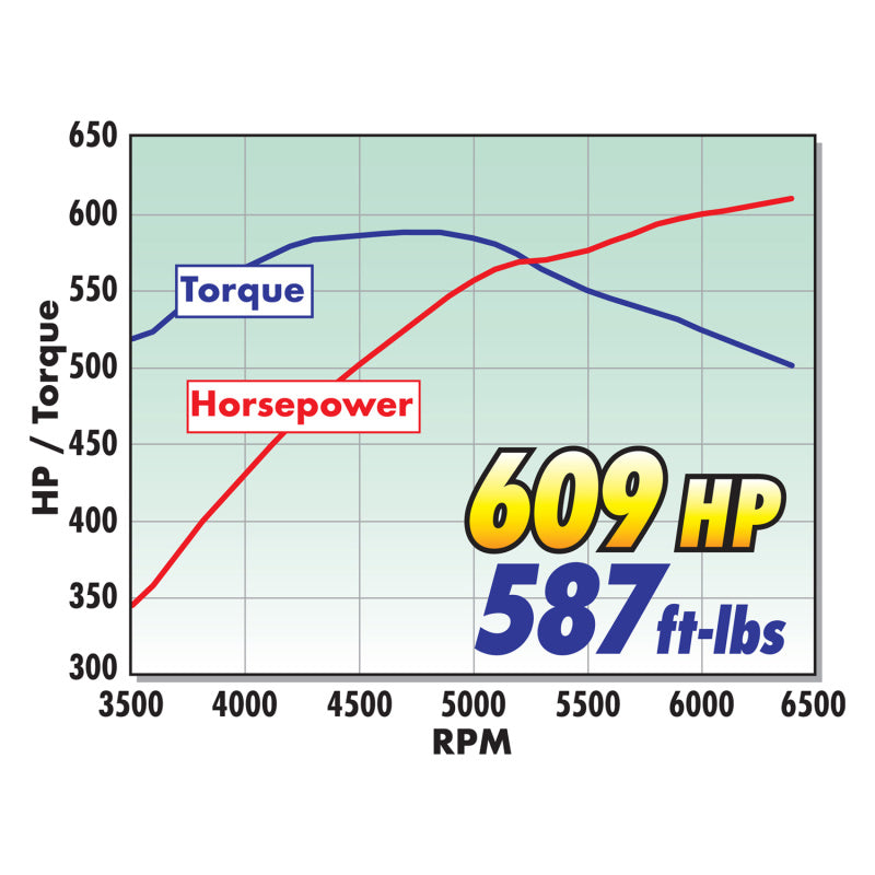 Edelbrock Supercharger Stage 1 - Street Kit 16-18 Chevrolet Camaro 6 2L LT1 Manual w/o Tuner 155950
