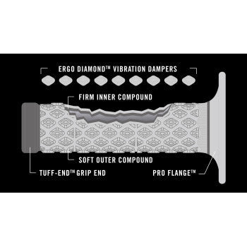 RENTHAL DL Comfort Grips - Dual Compound - Black g202