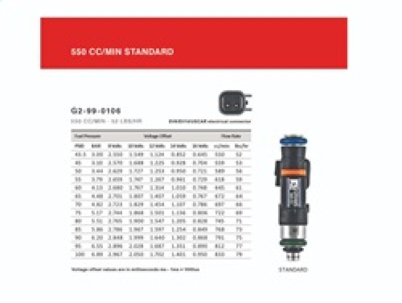 Grams Performance 79-92 Mazda RX7 / RX8 550cc Fuel Injectors (Set of 2) G2-0550-1000