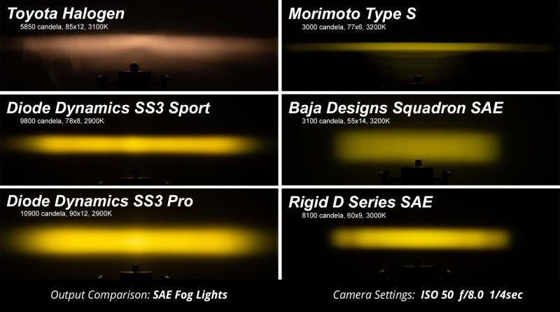 Diode Dynamics SS3 Type MS LED Fog Light Kit Pro - Yellow SAE Fog DD6581