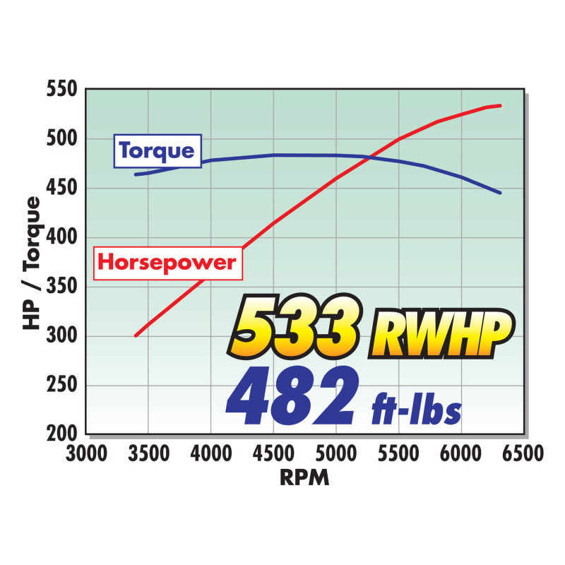 Edelbrock SC 2015 Ford F-150 5.0L V8 Engines 1557