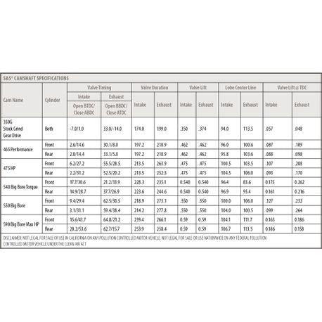 S&S CYCLE Cam Chest Kit with Plate Chain Drive - Oil Cooled - 475 Cam - Black Pushrods 2017-up M8 Models 310-1012B