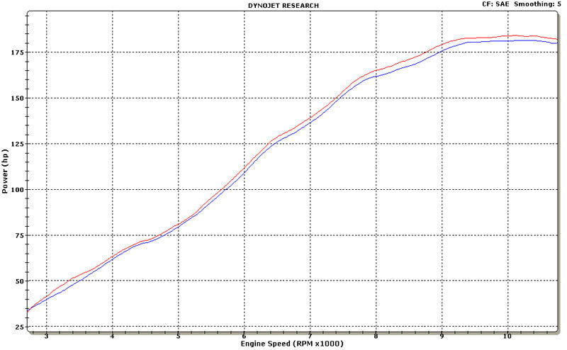 Graves motorsports carbon fiber cat back slip-on exhaust ZX14R 12-25 EXK-13ZX14-CBSC