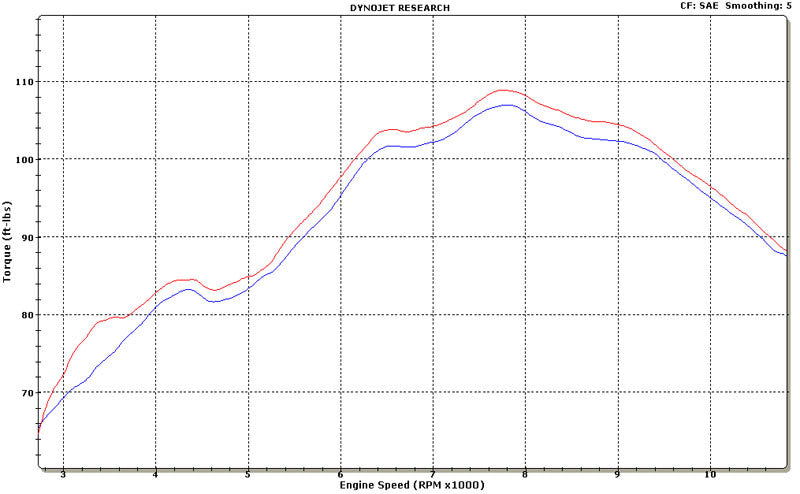 Graves motorsports carbon fiber cat back slip-on exhaust ZX14R 12-24 EXK-13ZX14-CBSC