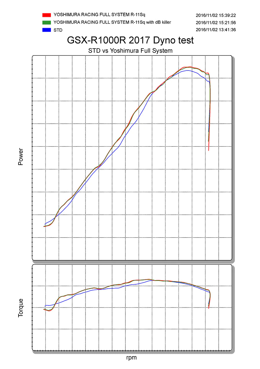 Yoshimura Gsx-R1000/R 17-22 Race R-11sq Titanium Full Exhaust, W/ Titanium Muffler 150-50a-A18g1